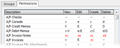Permission Tab Values